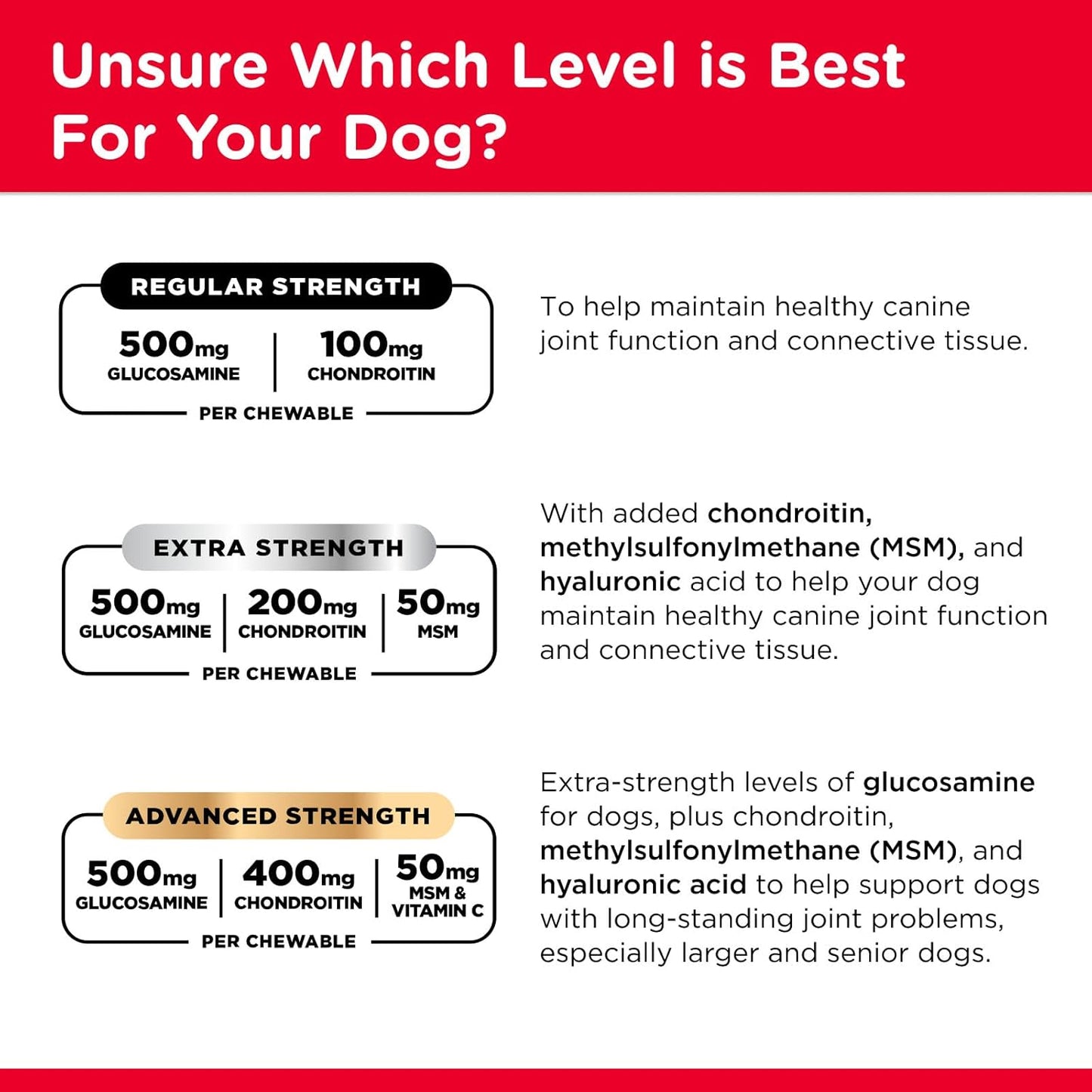 Advanced Strength Hip & Joint Chewable Dog Supplements - Glucosamine, Chondroitin, MSM & Hyaluronic Acid for Joint Health & Mobility - 300 Liver-Flavored Tablets